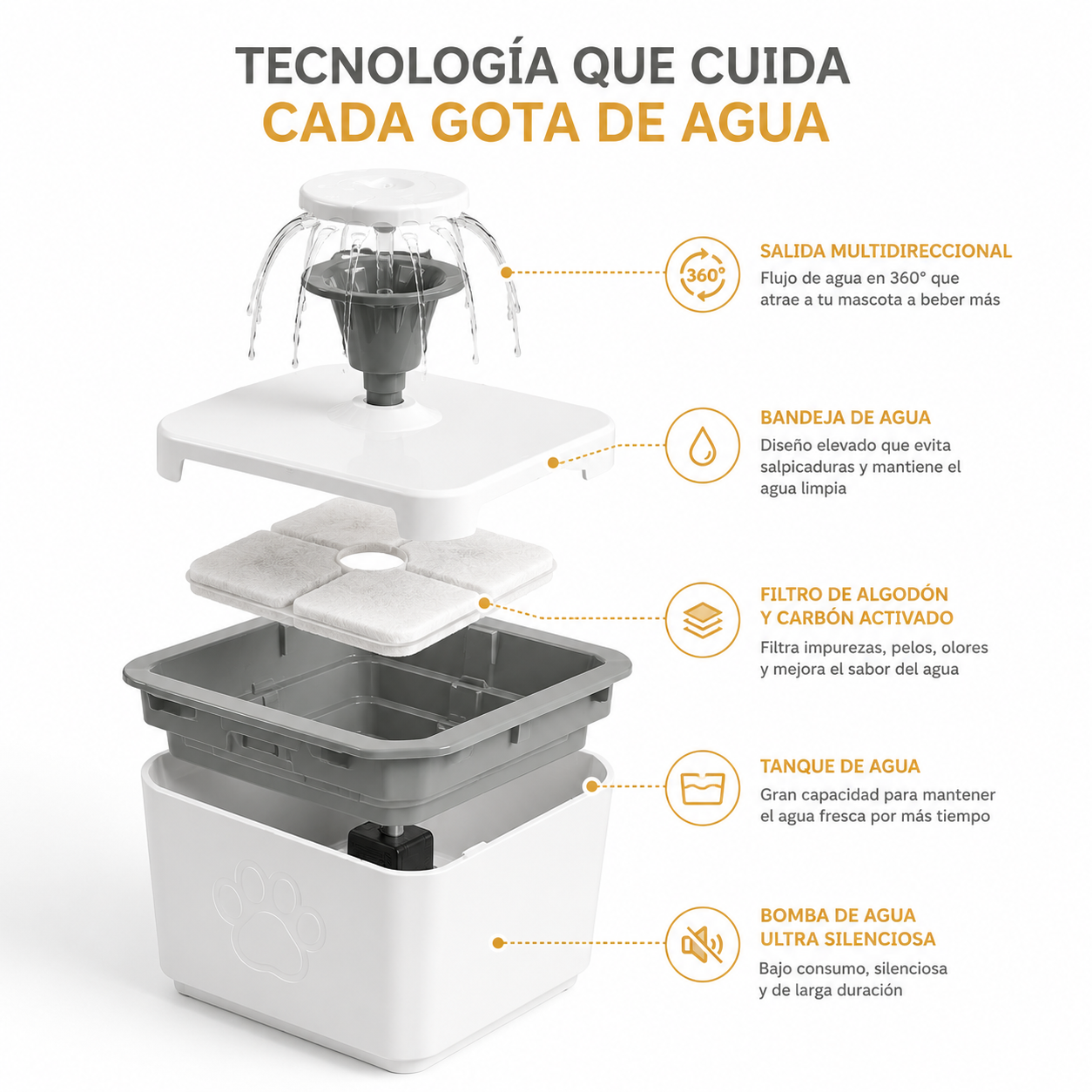 HydroPet™ 2.5L