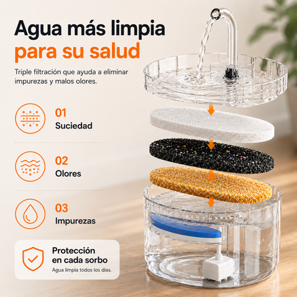AquaFlow™ | Porque su Salud Empieza con el Agua